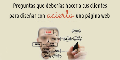 9 preguntas del diseñador web al cliente