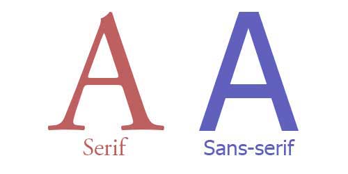 Fuentes tipo Serif y Sans-serif